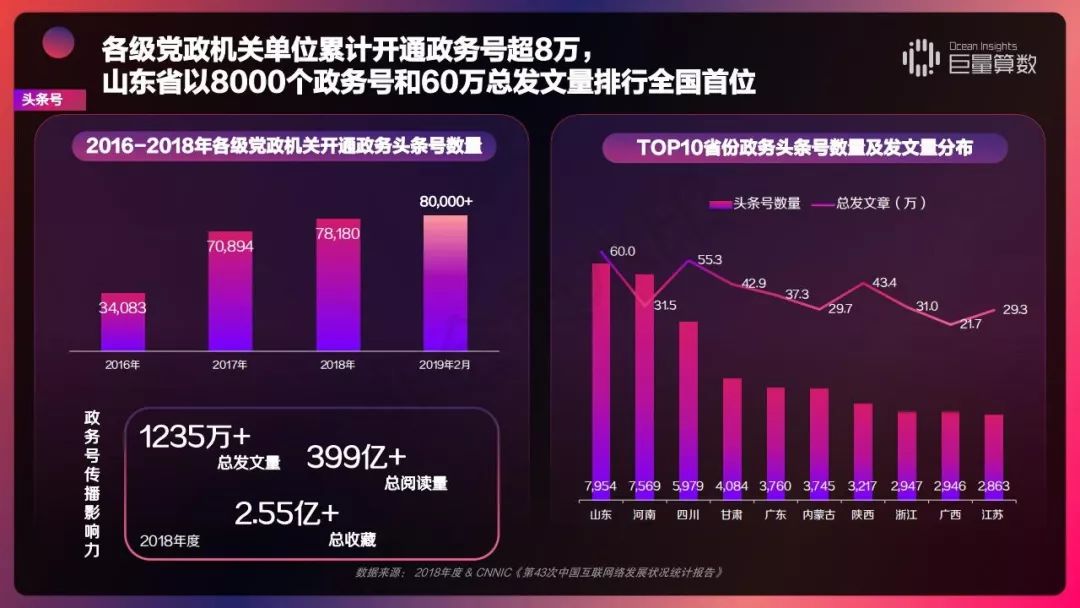 2019 今日头条内容价值报告