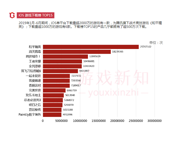 2019年上半年中国移动游戏报告