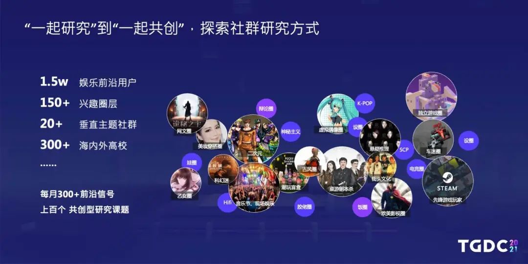 用户研究部是如何与游戏项目组配合正确读懂玩家需求的？