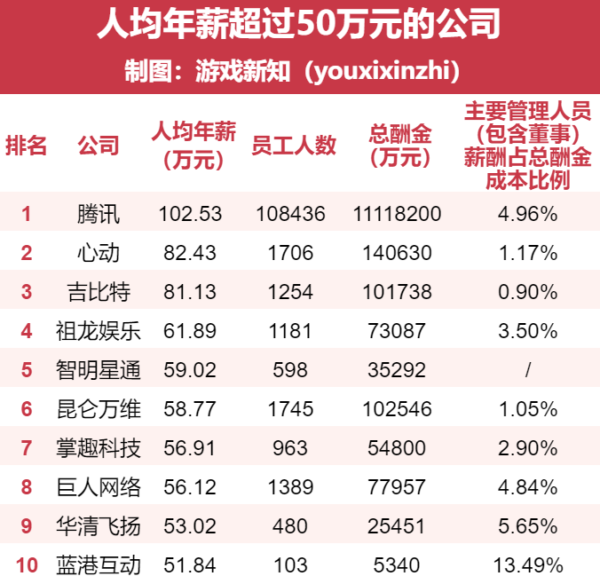 去年31家游戏公司减了7900名研发，下岗潮结束了吗