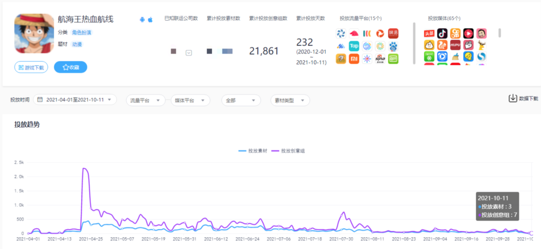 10多万名游戏发行人在抖音，一条视频赚41万