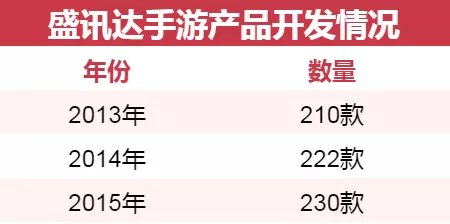 这家游戏公司转型直播带货，毛利率98%！