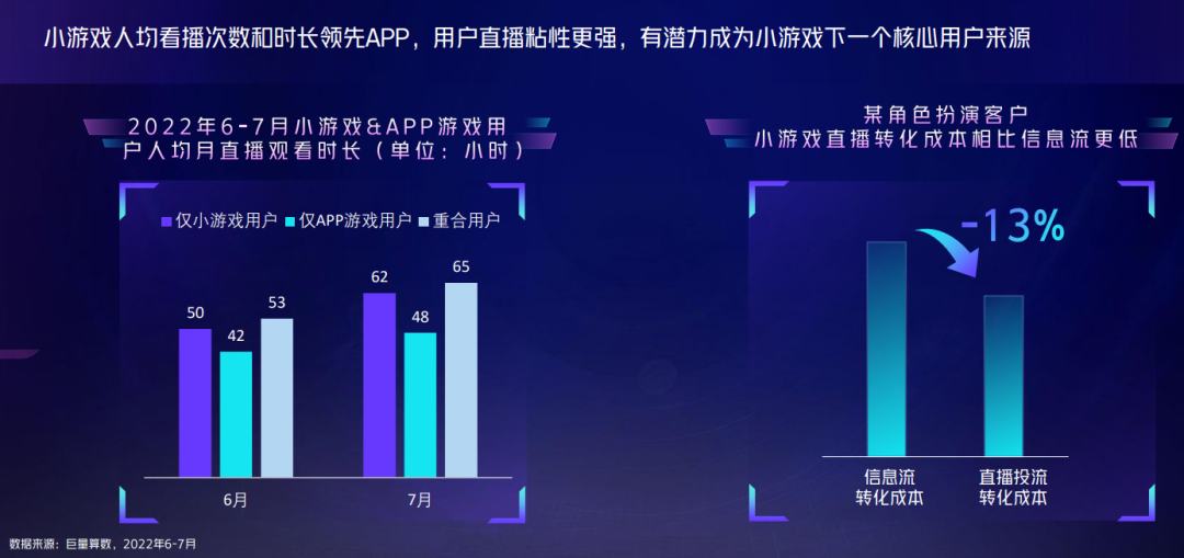 6000万用户涌入《羊了个羊》，抖音怎么会有这么多小游戏玩家？