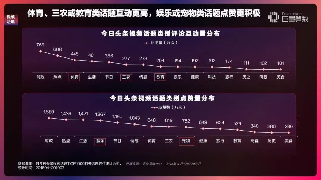 2019 今日头条内容价值报告
