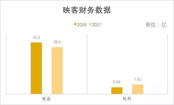 映客递交IPO申请：年内亏损2.39亿，投资者上市前退出