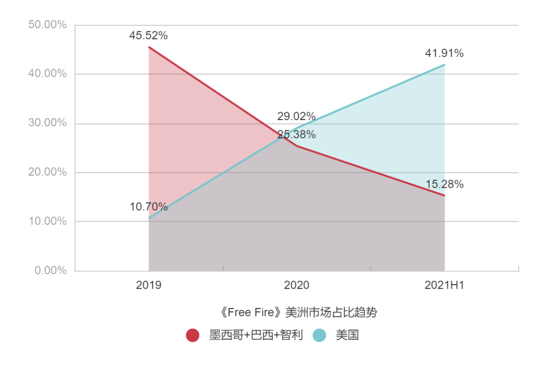 战术竞技游戏的吃鸡之路