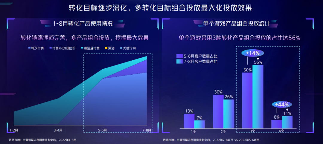 6000万用户涌入《羊了个羊》，抖音怎么会有这么多小游戏玩家？