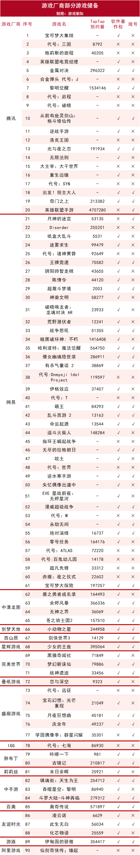 游戏公司的90款游戏储备：过去的坑能填上了吗