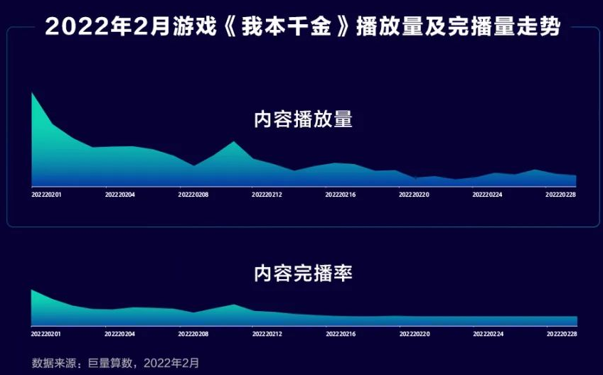DouGame2月报告：《圣魂纷争》登顶抖音游戏下载榜