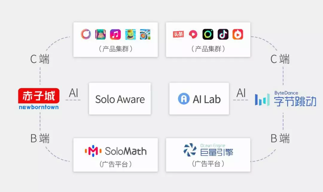 港股「超股王」游戏一年被下载1.52亿次，但90%的人没有听过它的名字