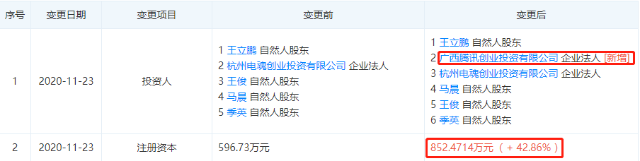 腾讯投资休闲游戏开发商七号笔记，持股30%