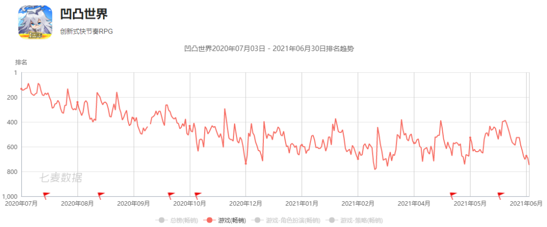 被三名股东起诉，盖娅互娱的资本游戏终迎来结算？