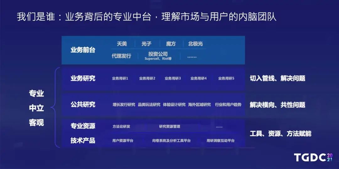 用户研究部是如何与游戏项目组配合正确读懂玩家需求的？