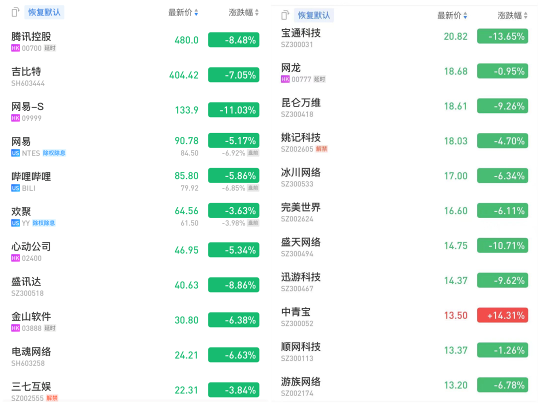 丁磊辟谣，「目前已暂停审批网络游戏」是假消息
