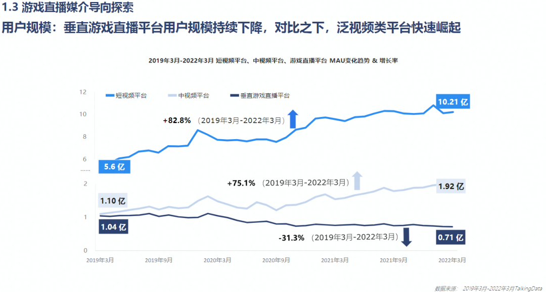 游戏买量获客难、流失多，内容营销的下一个机会点在哪？