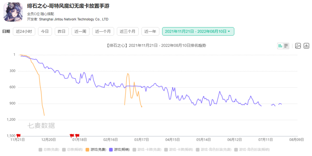 一年开设十多个项目，这家游戏公司究竟是「新秀」还是「天坑」？