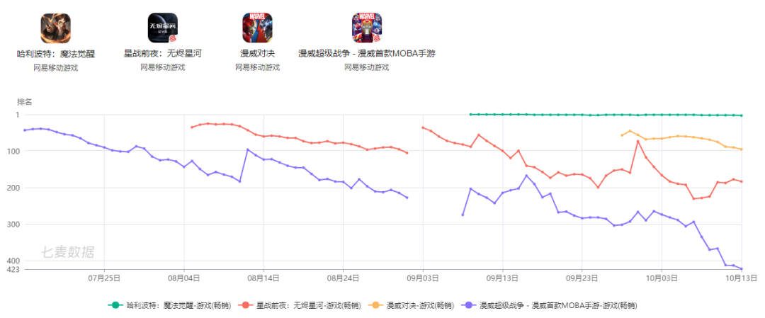 网易变成IP改编狂魔，今年连发7款海外IP游戏