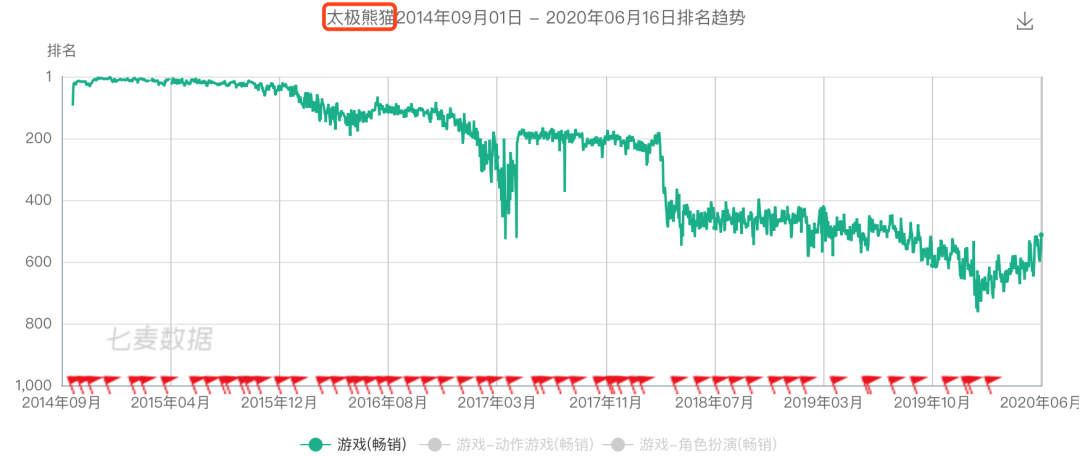 蜗牛游戏哪去了