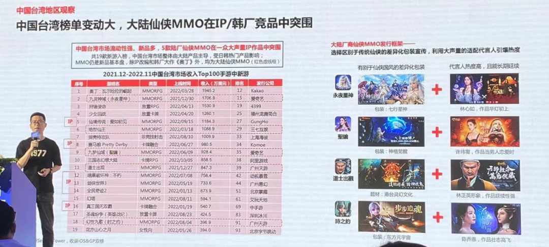 星辉游戏仲昆杰：2款单市场流水过10亿的SLG如何长线运营？