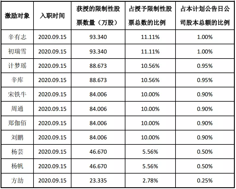 这家游戏公司转型直播带货，毛利率98%！