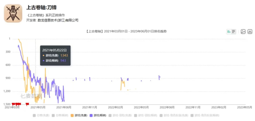 盛趣《上古卷轴：刀锋》发布停运公告，因代理协议到期