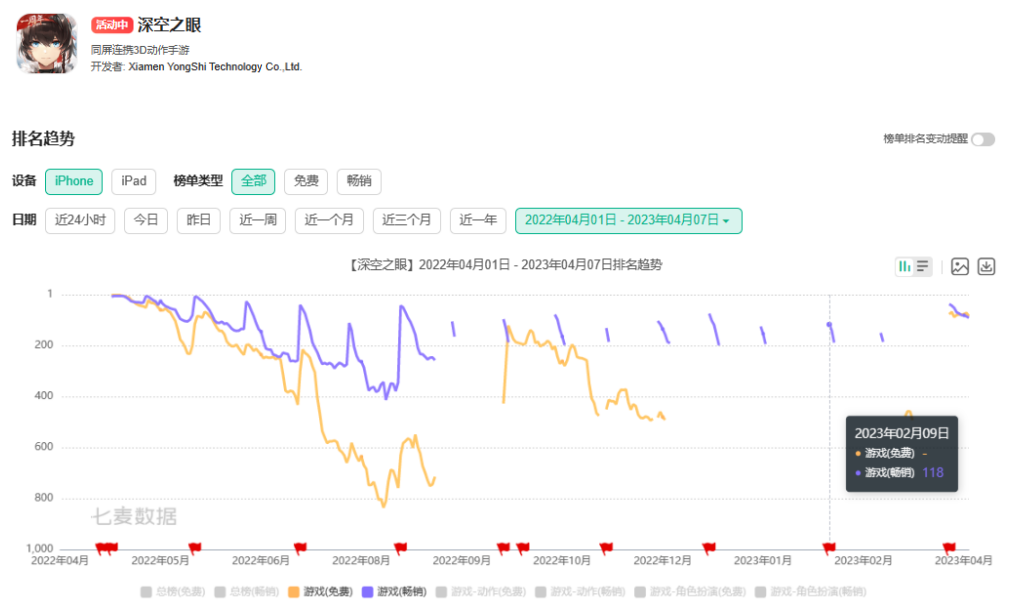 网易新作《暂时叫它：天字七六》概念PV曝光；​勇仕网络年营收3.47亿；​Sea年营收124.5亿