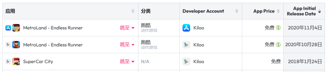 ​成立23年，这家游戏公司将在月底解散