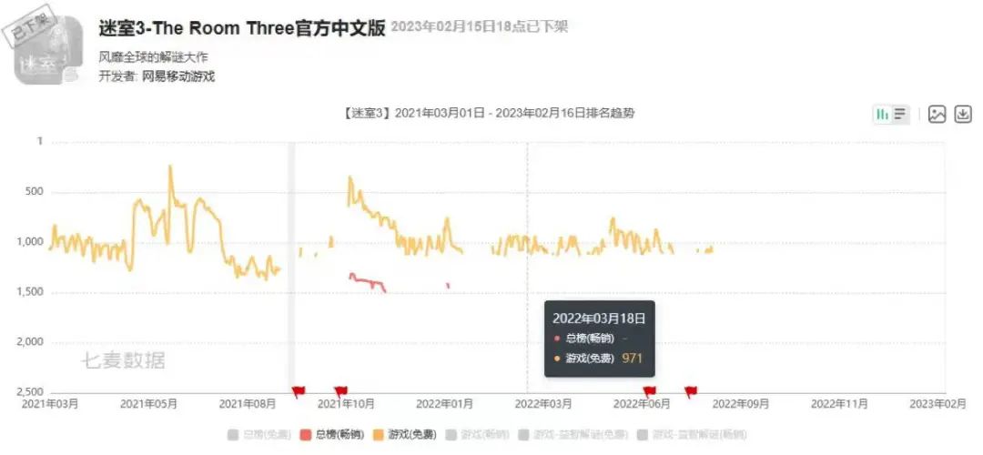 网易代理的三款手游发布停运公告