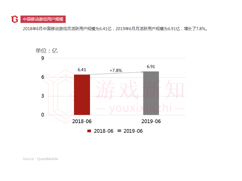 2019年上半年中国移动游戏报告