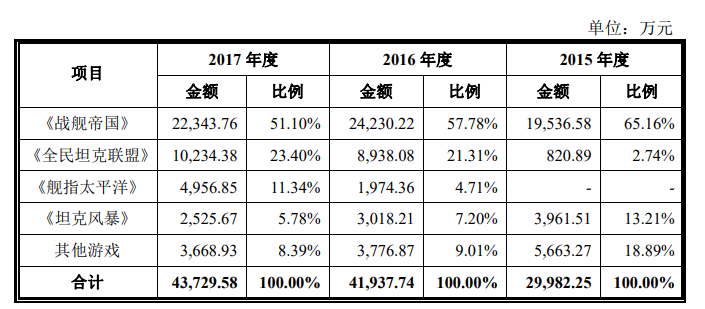 烧掉莉莉丝6000万后，这家SLG厂商找到了新资方
