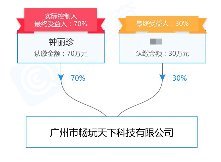 删稿说明