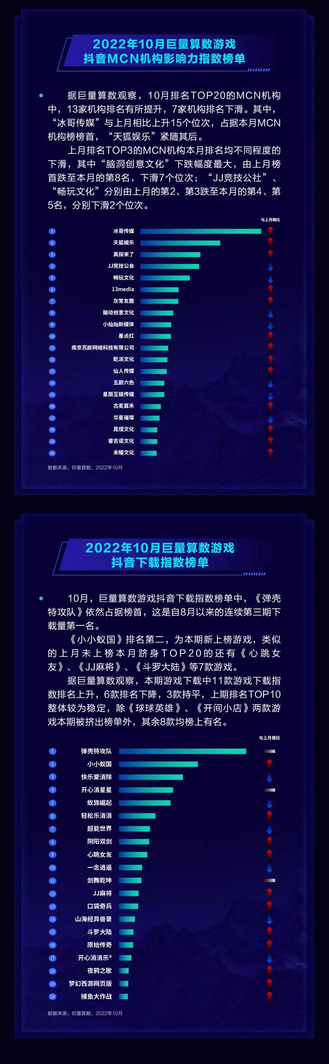 DouGame10月报告：《弹壳特攻队》霸榜下载榜3个月