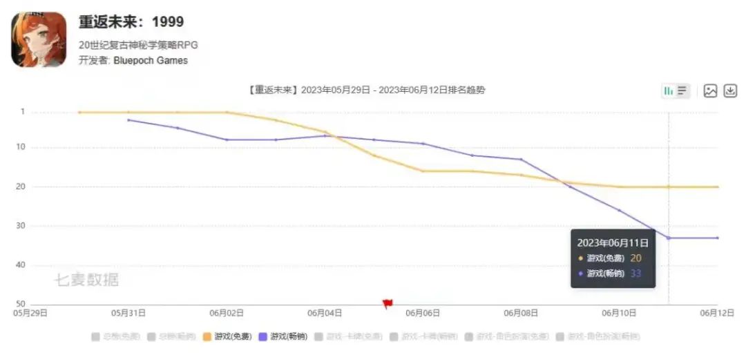 2023年二次元赛道战况初见分晓，但更惨烈的还在后面