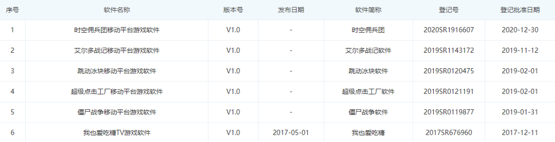 原子朋克投资《艾尔多战记》开发商，占股15.001%