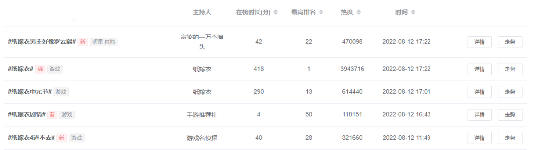 《纸嫁衣4红丝缠》中元节上线，《纸嫁衣5》的文件夹「即将建好」