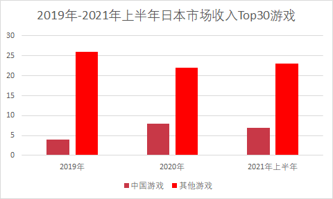 为什么游戏公司都对蒙特利尔趋之若鹜？