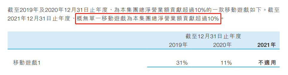大裁员之后的B站，一年前的16款新游储备如今怎么样了？