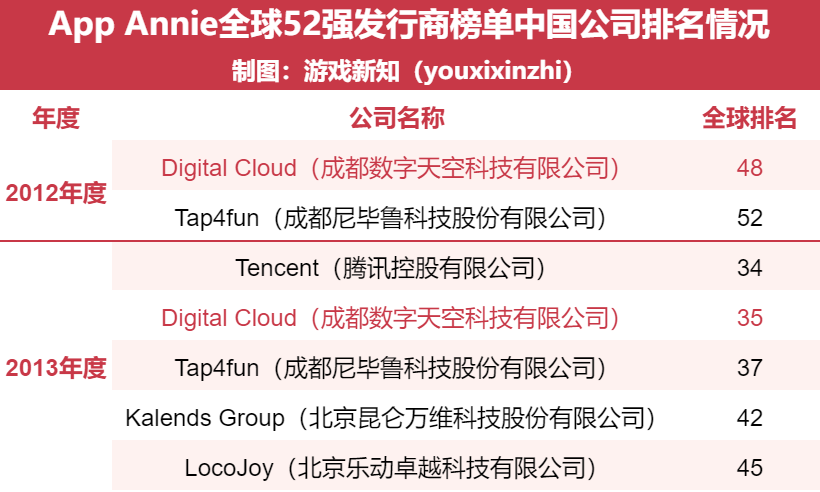 出海大佬销声匿迹，一家成都公司的起起落落落