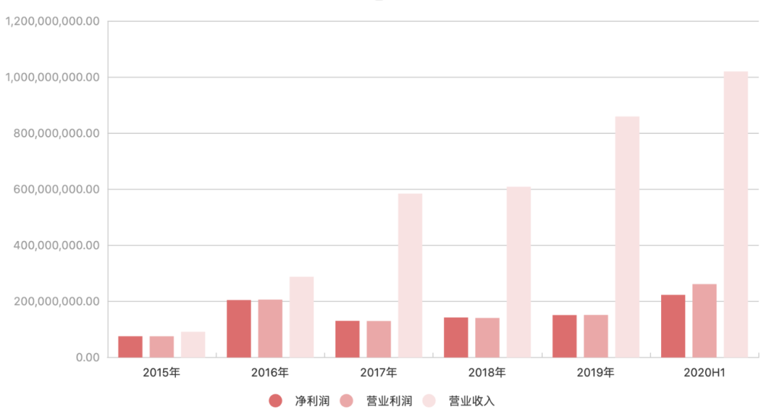 这家低调的SLG游戏公司，去年狂揽20+亿
