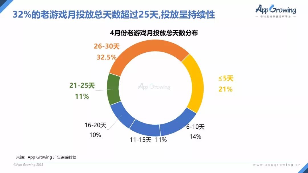 4月手游买量报告：网易《第五人格》强势抢量，今日头条投放渗透率下滑
