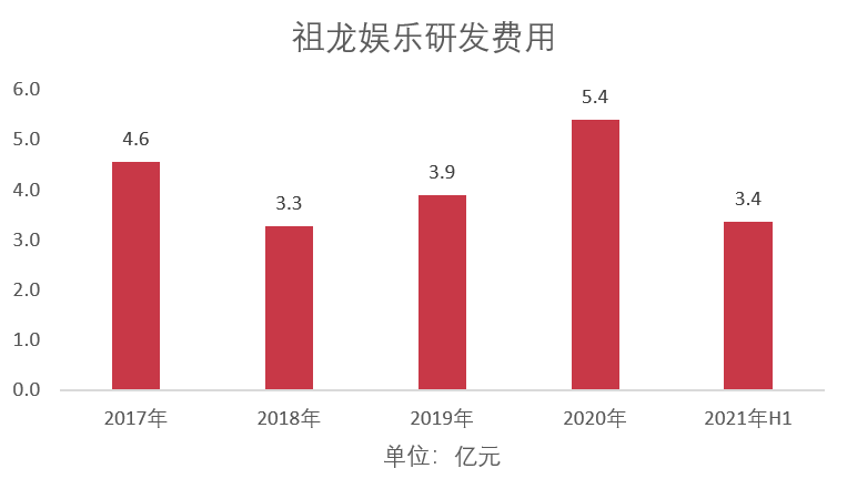 71家上市游戏公司半年报出炉：十家吃下70%市场份额，18家出现亏损