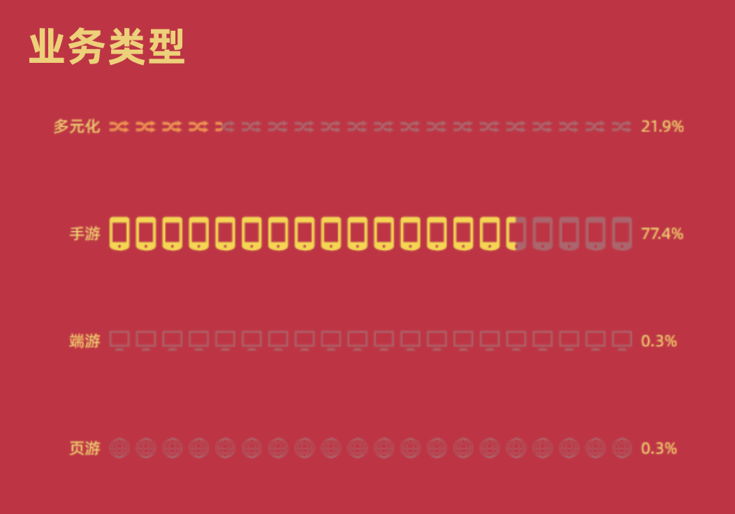 300+广州游戏公司工作图鉴