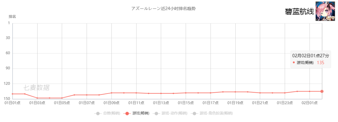 游戏出海四皇年营收超60亿，4家吃下29%的份额