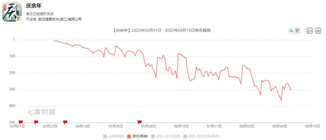 研发人数锐减44%之后，这家大厂打算从头再来