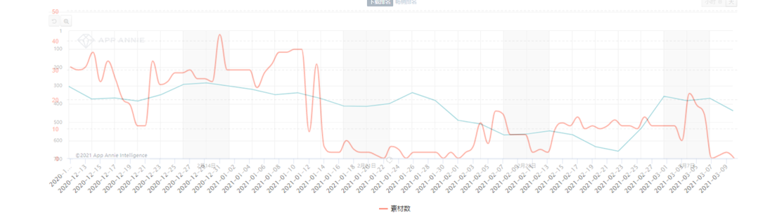 官斗游戏持续发力海外，头部产品月入8700万
