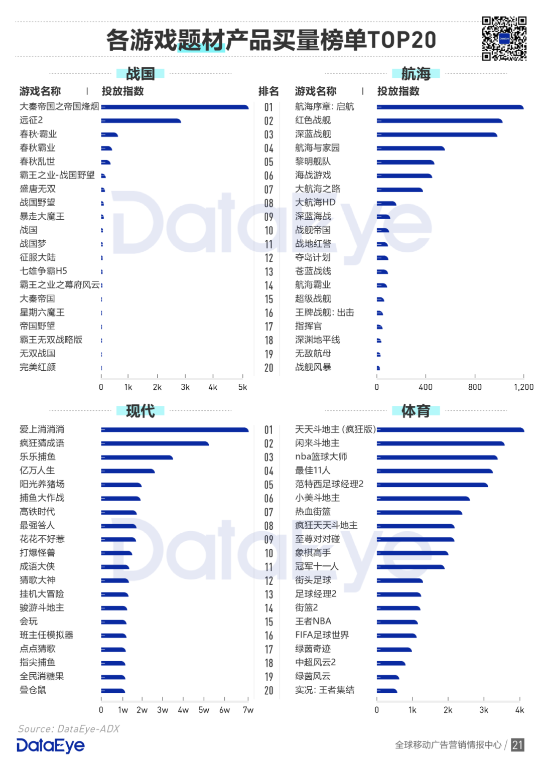 买量手游暴增42%，网赚飙升传奇仍旧疯狂 | 2020买量白皮书