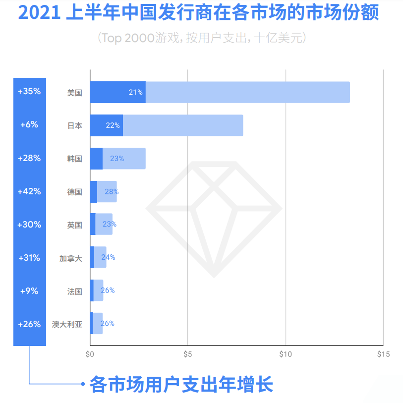 美日韩以外，游戏出海还能往哪着陆？