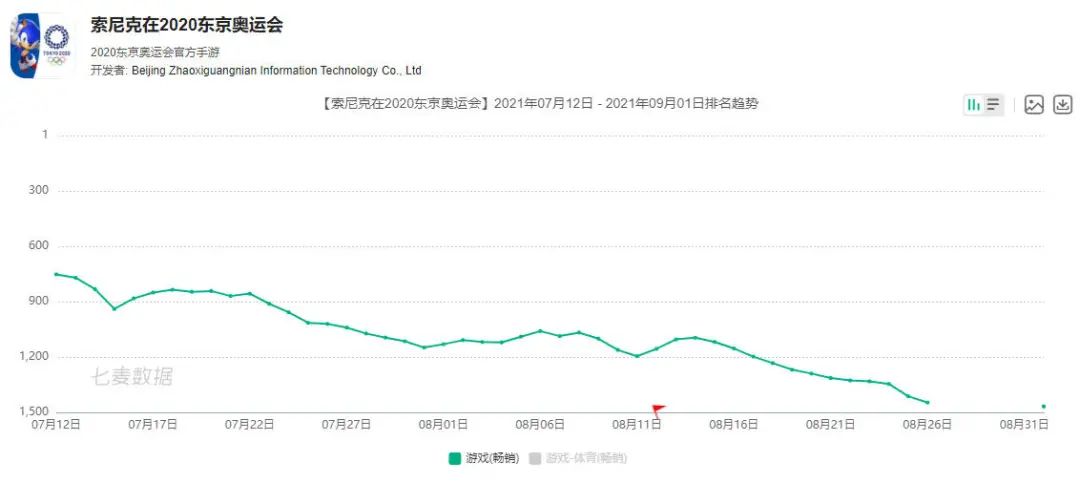 初音未来正版授权手游《世界计划》正式公布，朝夕光年负责亚洲地区发行