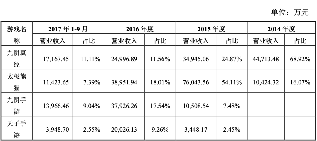 蜗牛游戏哪去了