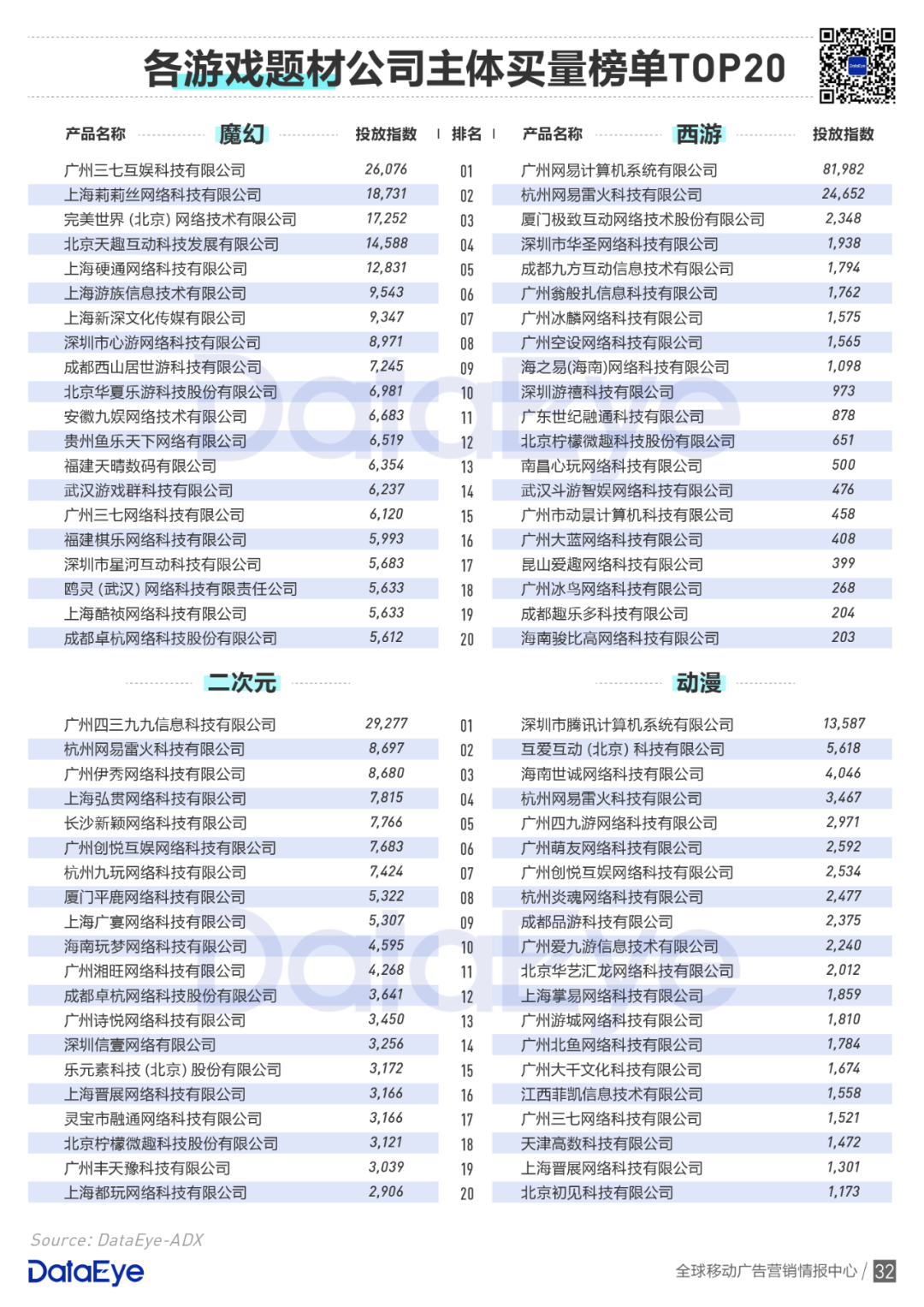 买量手游暴增42%，网赚飙升传奇仍旧疯狂 | 2020买量白皮书
